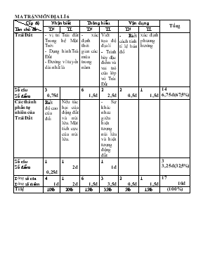 Kiểm tra chất lượng học kì I môn Địa lí 6 thời gian 45 phút (không kể phát đề)